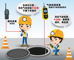 寿县有限空间操作说明
